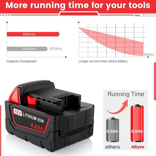 2 pack m18 high capacity 8 0ah battery replacement compatible with m18 cordless drills sawzalls grinders long lasting lithium tool battery 2x8 0ah replacement for 48 11 1815 1820 1840 heavy duty tool accessories sleek battery design reliable