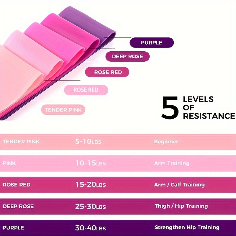Resistance Bands Set for Glutes and Legs Training