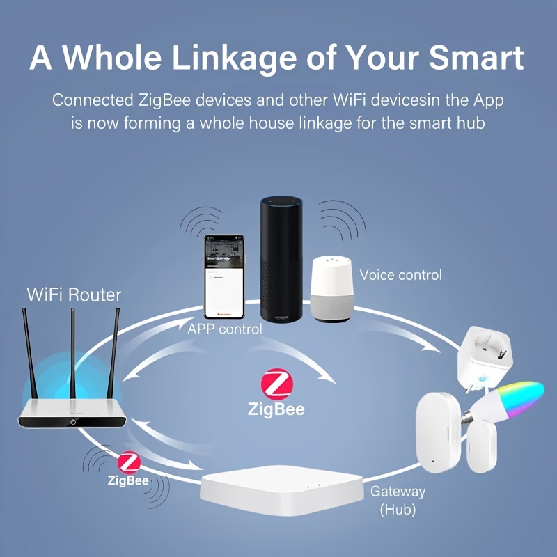 Tuya Zigbee 3.0 Gateway HUB Wireless Smart Home Bridge Smart Life Remote  Control Zigbee Protocol Works With Alexa Google Home