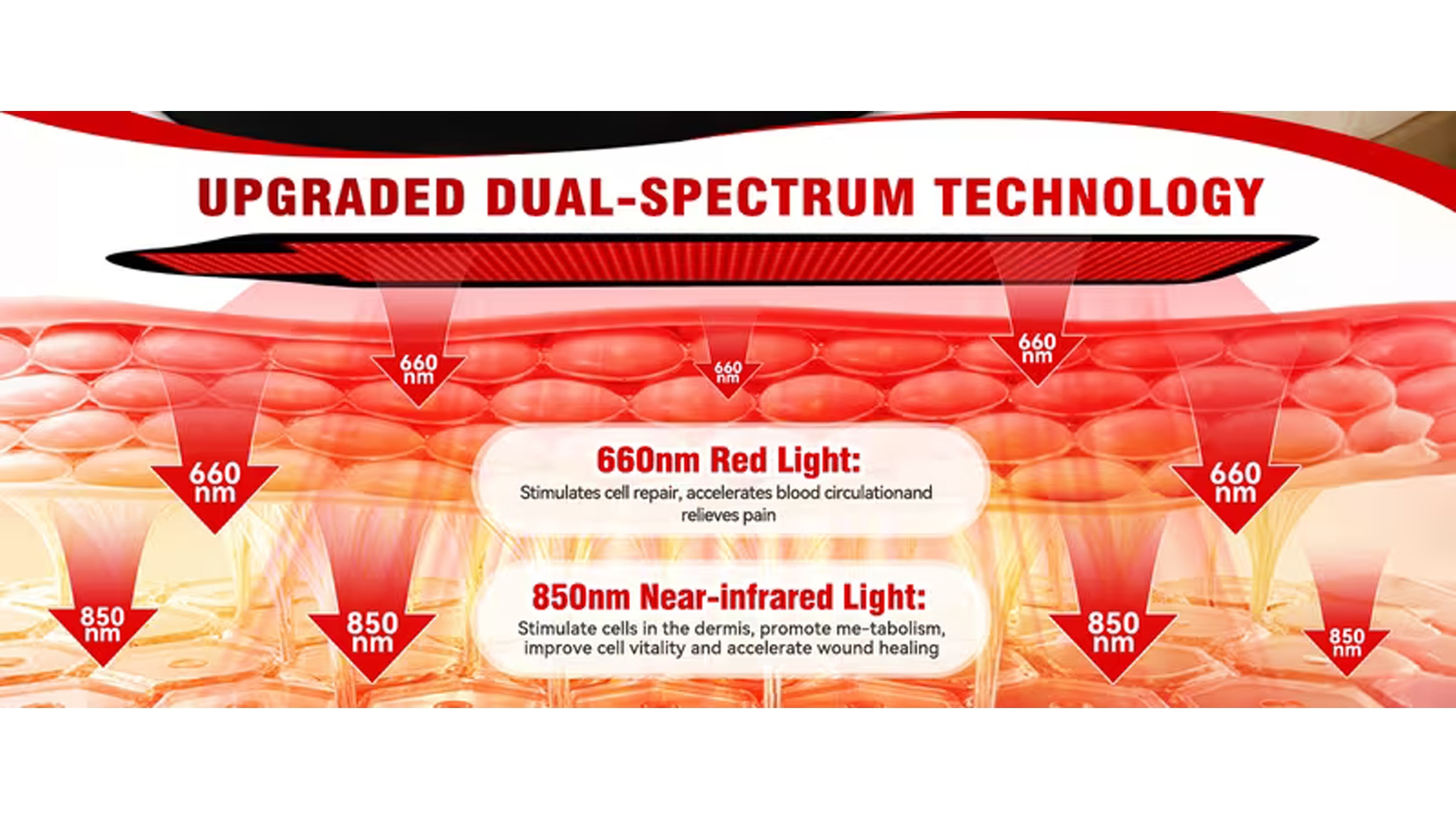 wellness gift red light   wrap for neck shoulders back     pain relief with 660nm 850  leds portable foldable with zipper design boost circulation collagen for relaxation for women men on mothers fathers day Product details 2