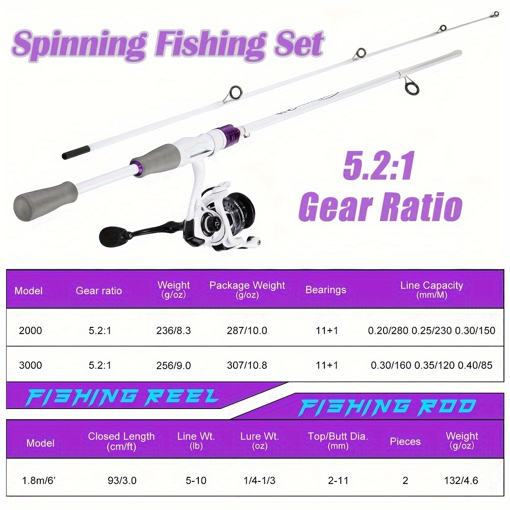 Sougayilang Fishing Rod Reel Combos, Ultralight Carbon Sections Fishing Rod,  12 BB Gear Ratio Spinning Reel, Fishing Tackle For Fre, Ultralight Spinning  Reel Combo