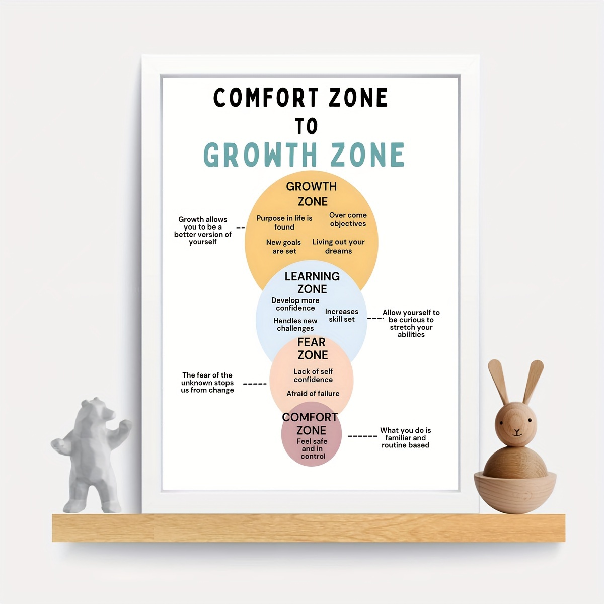 Premium Canvas Art - Motivation - THE COMFORT ZONE - Office - Mindse