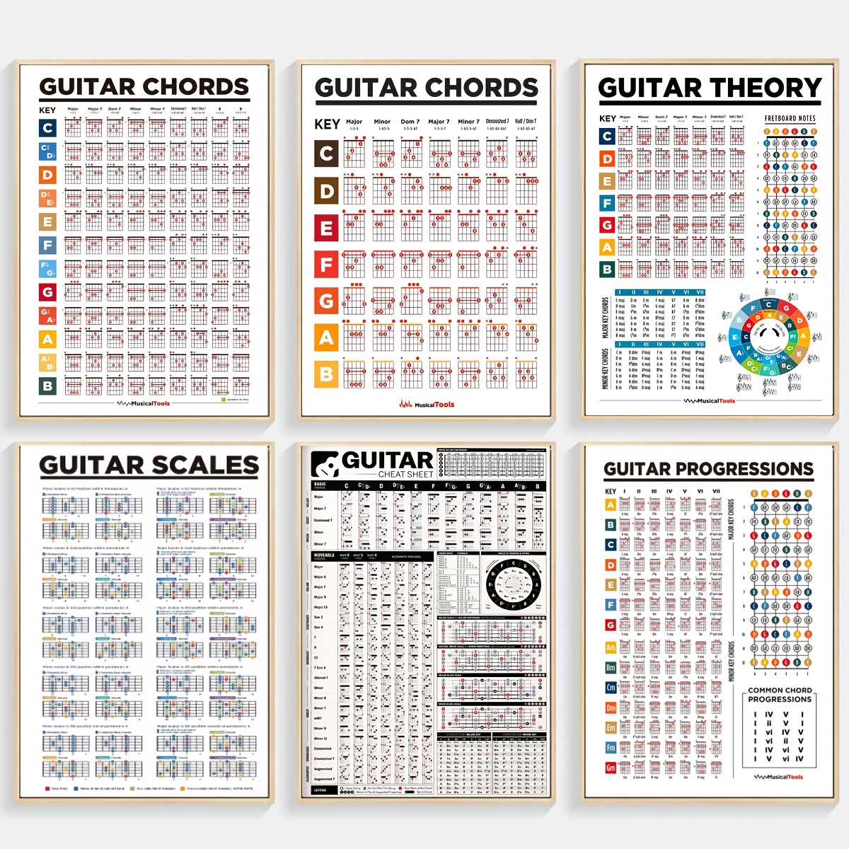 Guitar Chord Progressions Poster