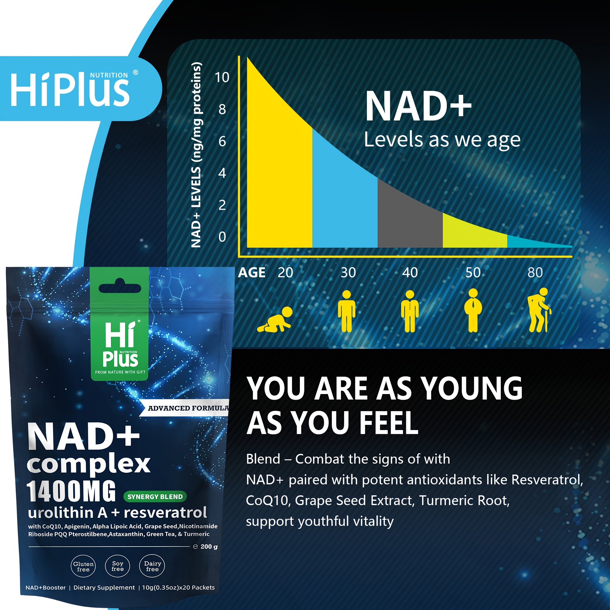 HiPlus NAD+ 1400 Liposomal Energy Bars with Niacinamide Ribofuronate and Resveratrol, Sweet and Sour Berry Flavor, 20 Bars Pack