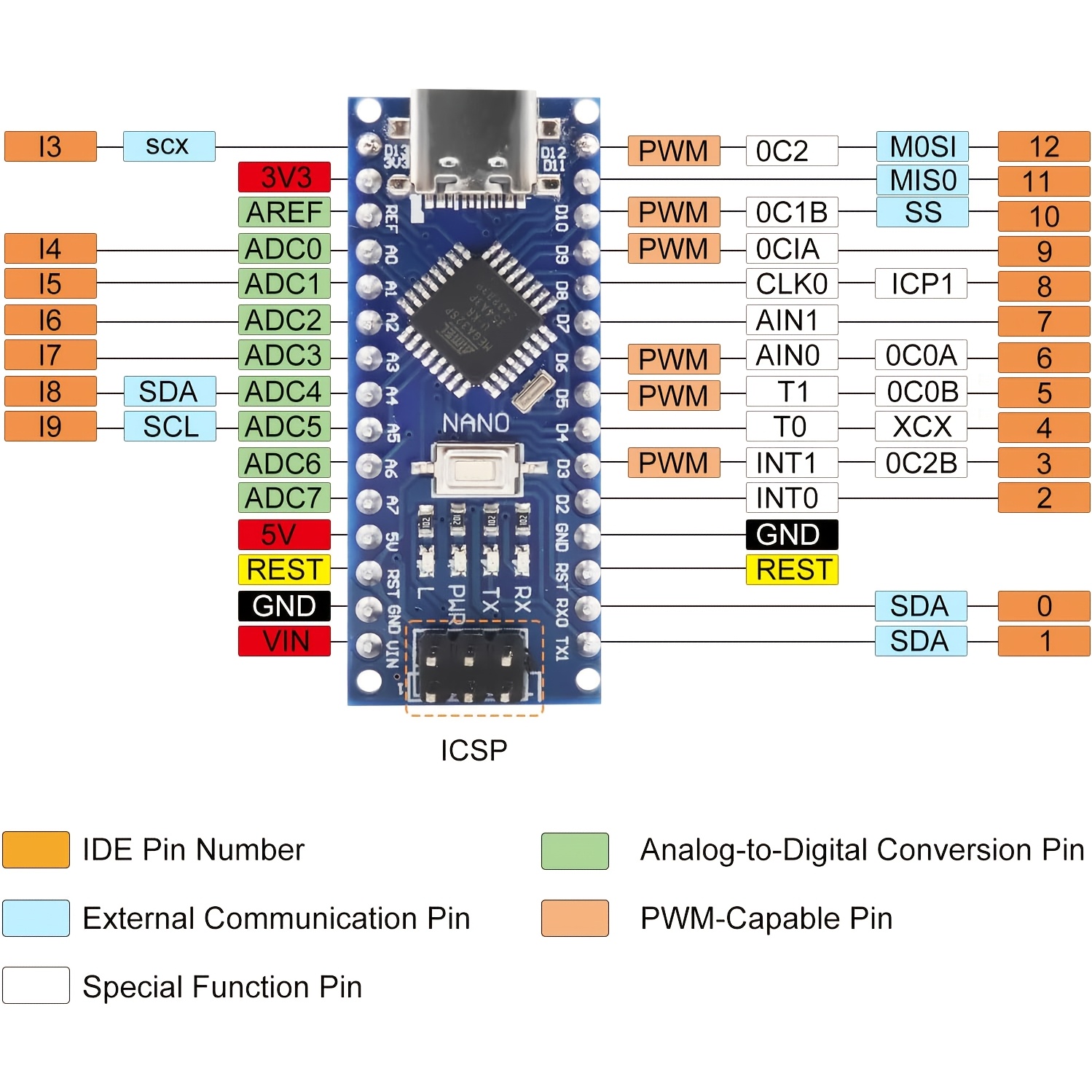 3 шт. нано v3.0 плата з мікроконтролером  328p/ch340g 5v 16m, usb c  , 3 шт. usb кабелі для   ide/pwm/spi Опис товару 2