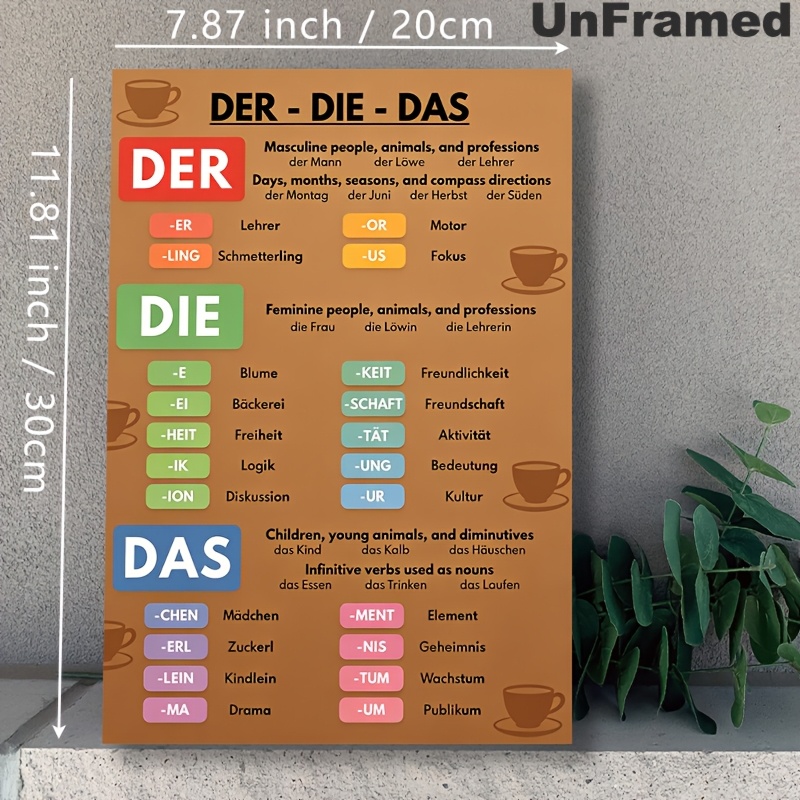 TEMU 2d Flat, 2d Flat Posters And Prints, 1pc Vintage Canvas Poster Unframed, German Grammar Learning Painting Poster, Colorful Infographic Guide