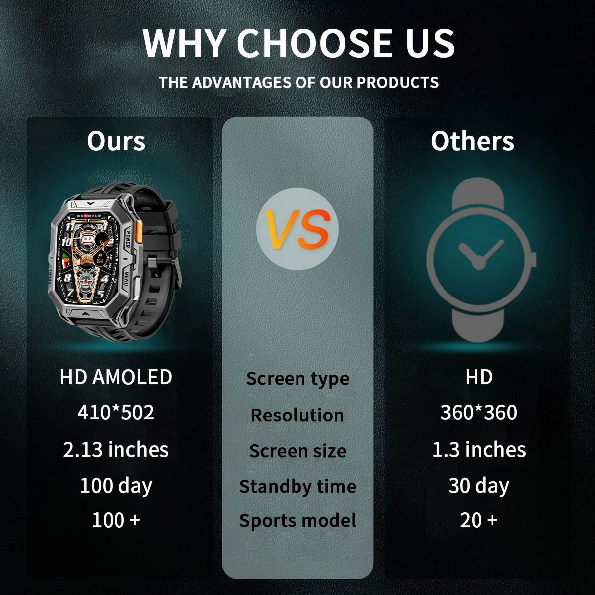 Montre connectée LIGE pour homme, IPX8, écran AMOLED 2,13 pouces, 100+ modes sport, appel sans fil, affichage météo, batterie 850 mAh, 100 jours d'autonomie, montre de sport pour iPhone et Android, noir/gris, cadeaux de la Saint-Valentin