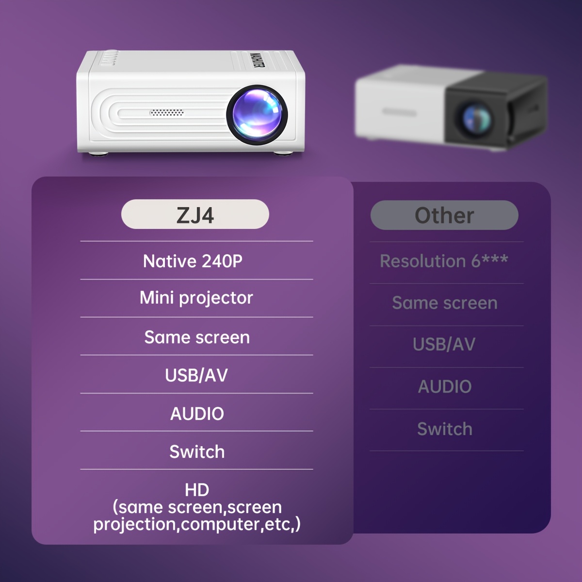 Portable Mini Projector for Home, Office, and School