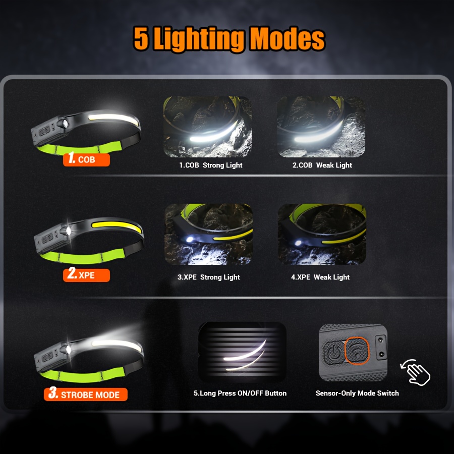 Multifunctional LED Sensor Headlight with Built-in Rechargeable Battery