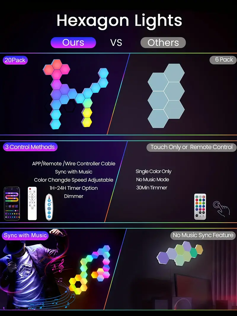 Pannelli LED Esagonali RGB - 20 Pezzi Per Camera Gamer, Con Sincronizzazione Musica - Foto 5