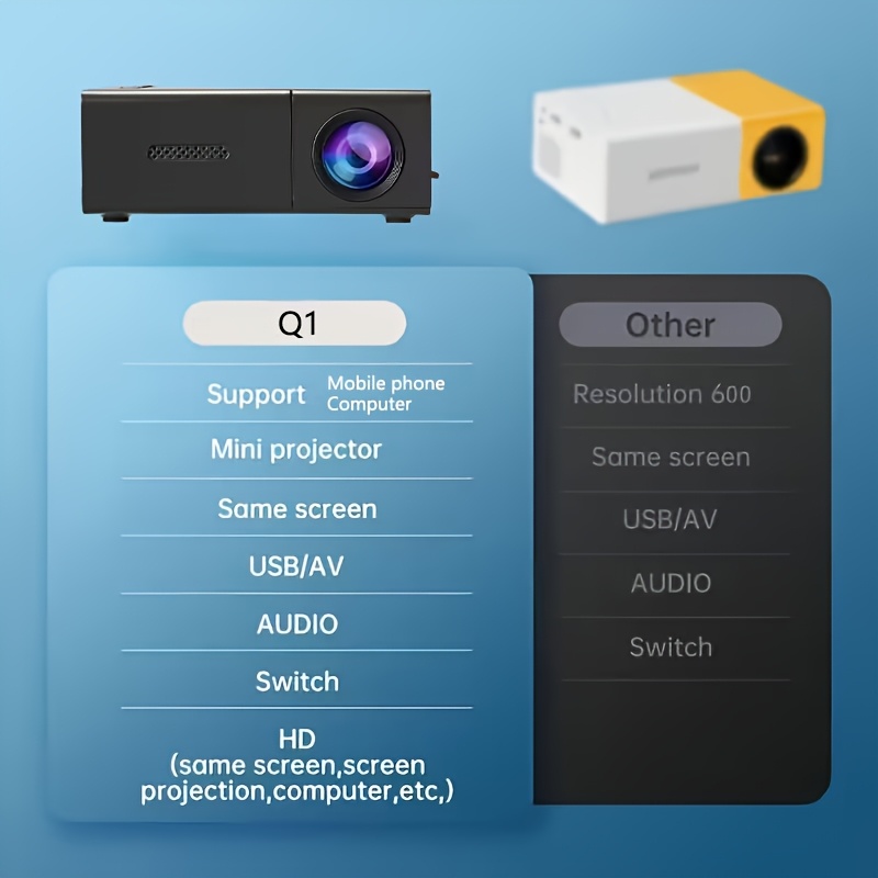 usb mini projektor mit lcd-display & steuerung – tragbarer smart projektor für laptop, smartphone & pc | kompaktes kino- und gaming-erlebnis