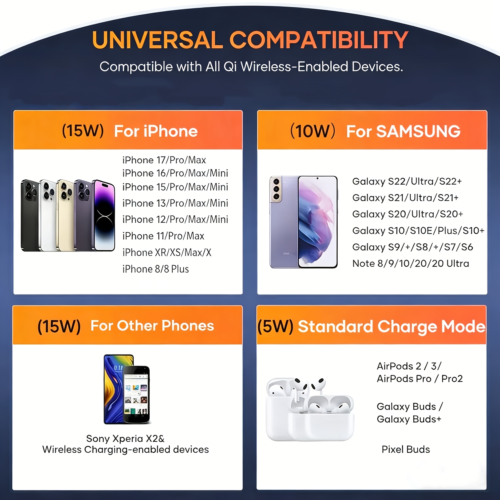 Cargador Inalámbrico, Estación de Carga Inalámbrica, Base de Carga Inalámbrica