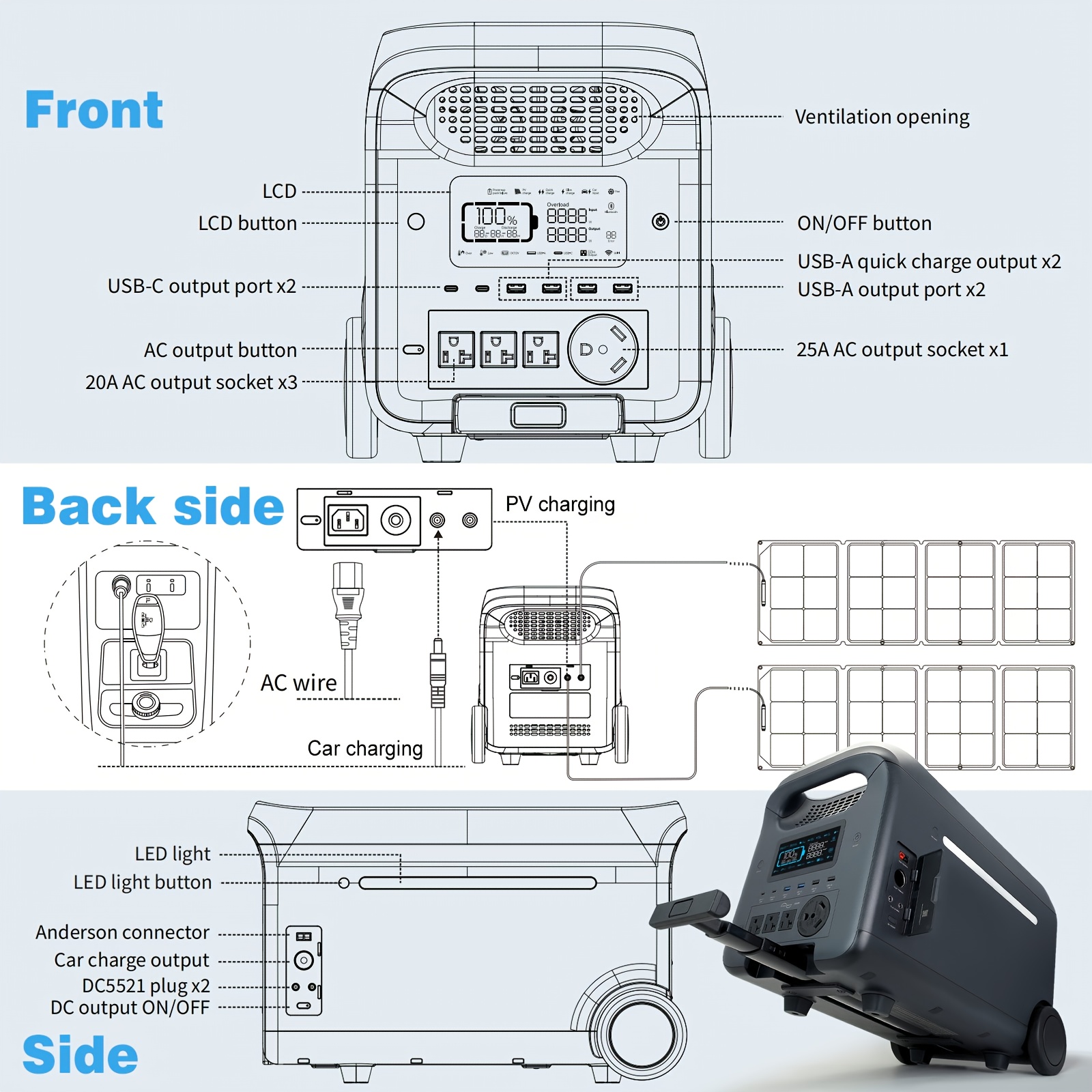 portable power station 3000w   5000w 2560wh lifepo4 battery generator 1 7 hrs fast charging solar generator for   off   outage home emergency backup ups function support extra battery Product details 3