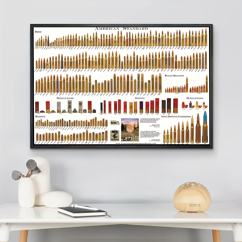 

1pc Bullet Type Chart Poster - Ink Art Print On Canvas, Educational Firearms Ammunition Guide Wall Hanging Decor For Home And Office, 12x18 Inches