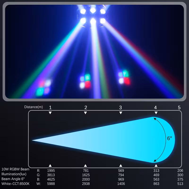 270w moving head 18 led rotating beam dmx stage light rgbw halloween christmas dj disco 5