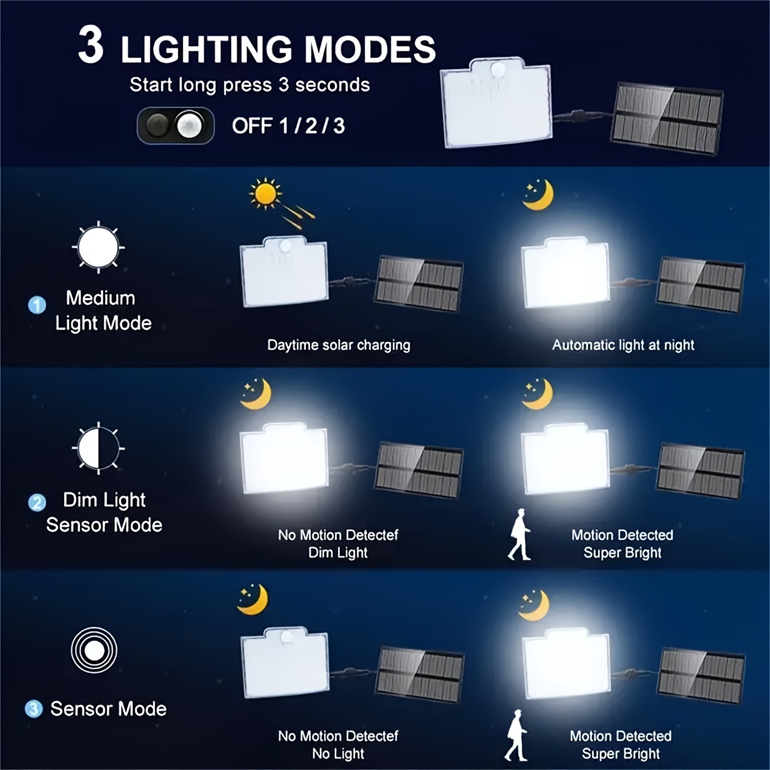 1pc 106 led solar outdoor wall light garden solar lamp with motion sensor 120 angle 16 5ft cable adjustable height remote control for outdoor garage use christmas gifts holiday office bedroom hotel party restaurant decoration details 8