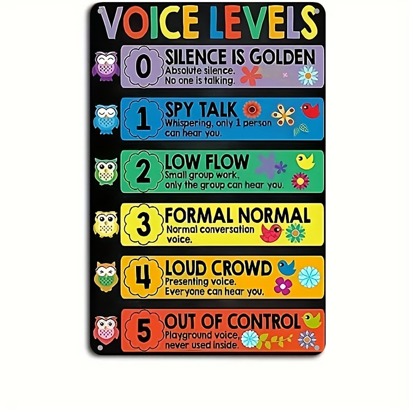 

1pc Aluminum Sign, "voice Levels Chart" (8x12 Inches/20x30cm), Classroom Management Wall Art, Durable, Weatherproof, Educational Decor For Home, Office, School