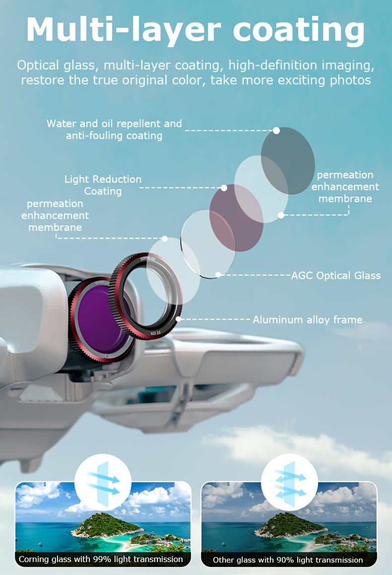 dji neo 4 pack camera lens filters set uv nd8 16 32 polarizing reducing accessory kit optical glass waterproof photography equipment details 3
