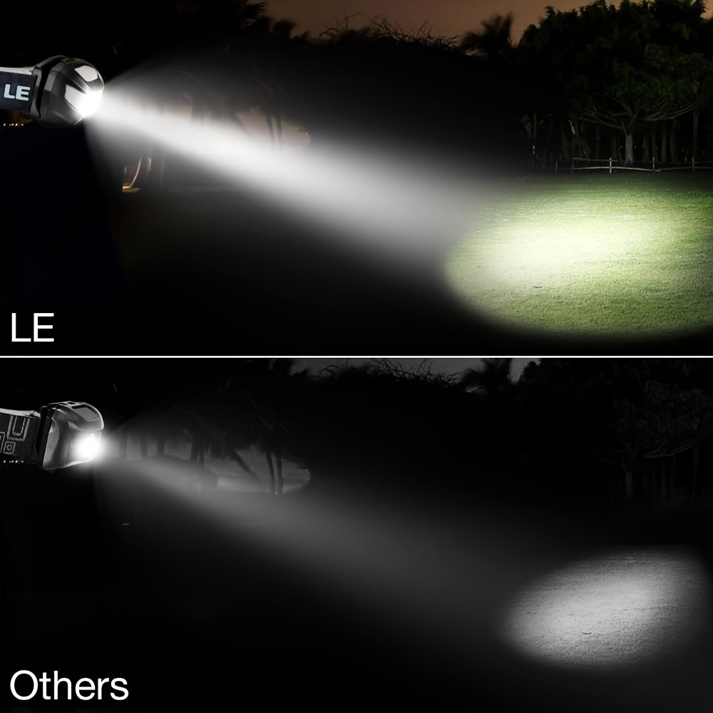 Rechargeable Ultra-Bright LED Headlamp with Red Warning Light