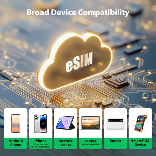 esim card for unlimited esim downloads travel esim for europe usa japan china etc compatible with and routers pre cut for