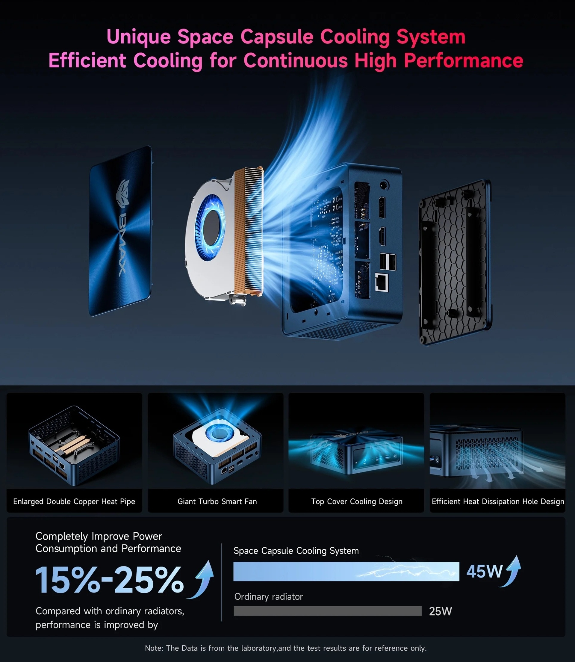 BMAX Nieuwe Mini PC Intel Core Ultra 7 155H 16 Kernen 24GB RAM 1TB SSD WiFi 6 Draadloos 5.2 USB HDTV Type-C Gaming Minipc Desktop Computer voor Thuis & Kantoor