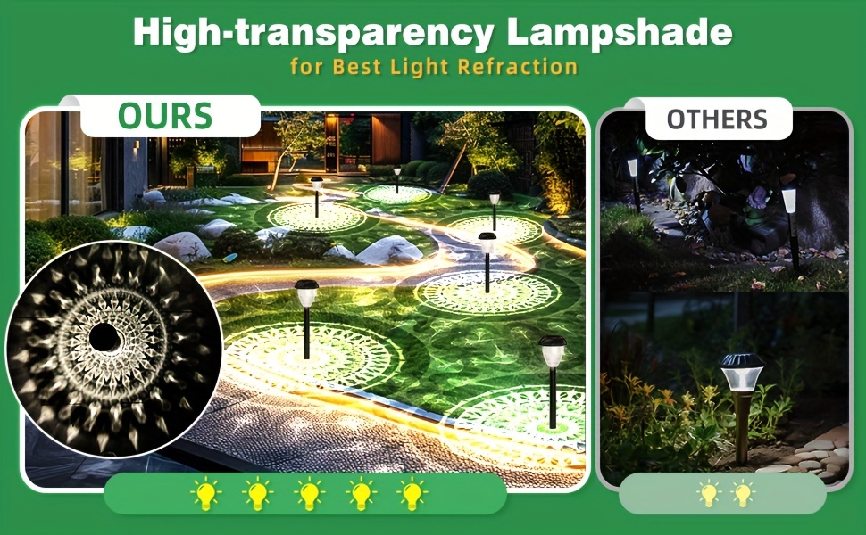 Elegant Solar Pathway Lighting