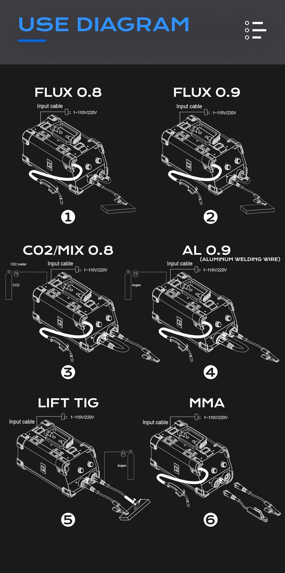  MIG-155T เครื่องเชื่อม MIG 110/220V แรงดันไฟฟ้าคู่ไม่มีแก๊สเครื่องเชื่อม MIG MIG Gas/ MIG Gasless/ Lift TIG/MMA/ การเชื่อมอลูมิเนียม 5 In 1 Multi-process อลูมิเนียม MIG เครื่องเชื่อม รายละเอียด 6