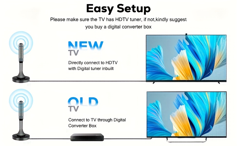 Antenne TV numérique d'intérieur 2025, antenne coaxiale HD de 10 pieds pour téléviseurs intelligents et plus anciens, capable de recevoir les chaînes locales avec une portée de plus de 400 miles, prend en charge 4K et 1080P avec un amplificateur de signal pour une utilisation intérieure.
