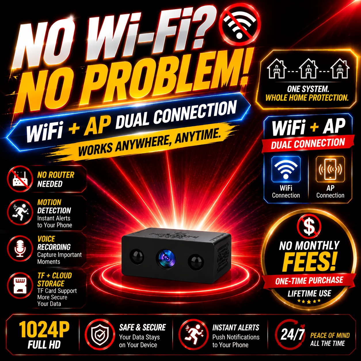 TEMU 1024p Wirelesssecurity Camera Featuring 2.4g Wifi And Night Vision, 2 940nm Infrared Night Vision Supplementary Lights Clear Visibility In Total