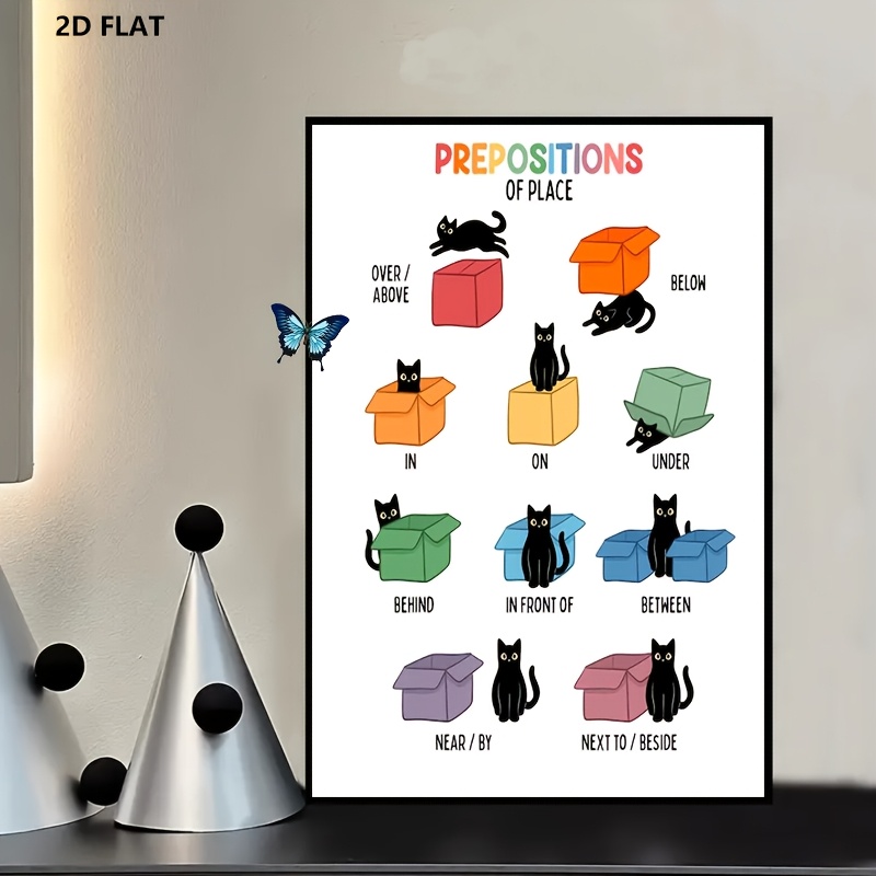 TEMU 2d Flat, 2d Flat, 1pc Frameless Vintage Suitable For Home Education Poster - Clear Preposition Chart Wall Art With Prepositions, Minimalist