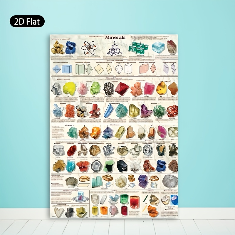 item picture 2d flat 2d flat 1pc framed 2d flat canvas artwork featuring a chart on minerals crystals and   ideal for decoration in for home   offices classrooms or libraries