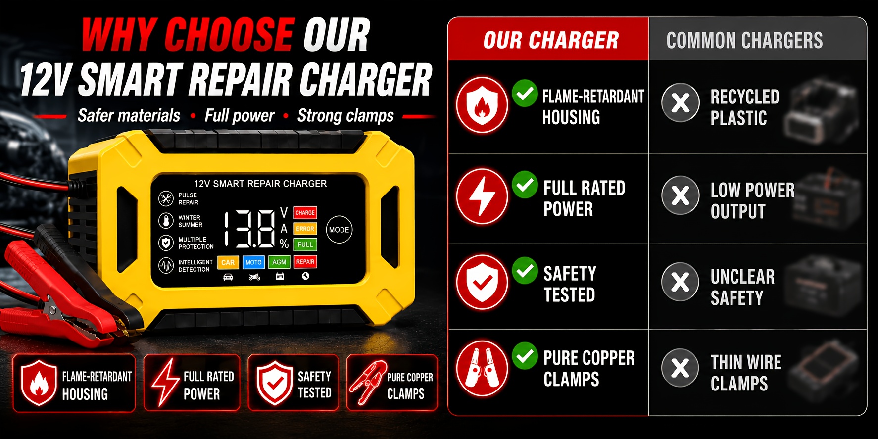  car battery charger 12v 6a for car truck motorcycle lawn mover and marine and extends batterys life flame retardand material and desulfator with temperature conpensation Product details 2