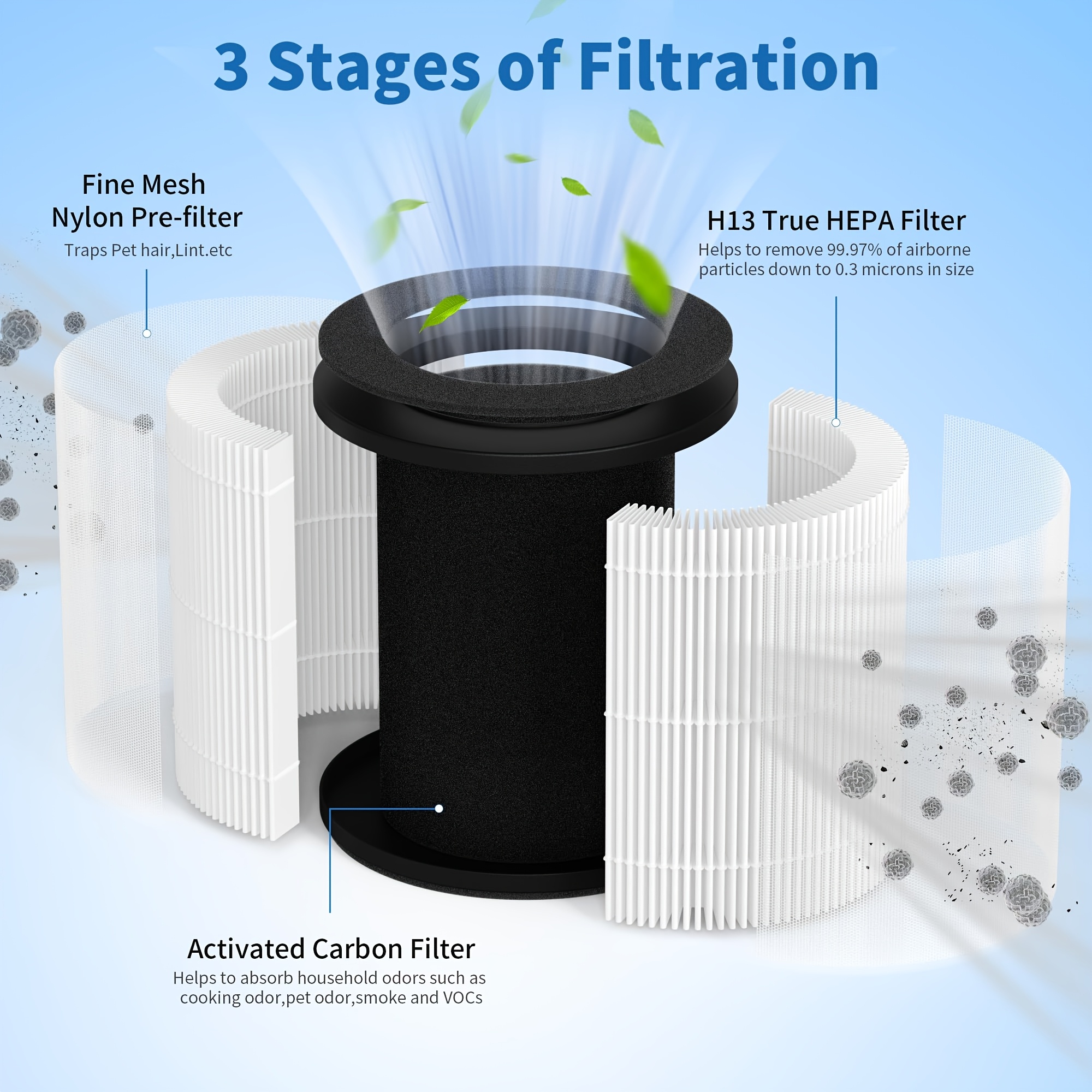 Filtro Hepa Verdadero Compatible Con El Purificador De Aire Afloia Fillo Halo Allo De 3 Etapas