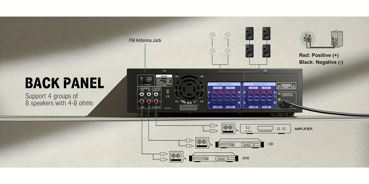   wireless 5 0 stereo audio amplifier receiver 4 channel 1000w   home theater   with usb sd fm 2 mic in echo rca led speaker selector for   mamp5 details 2