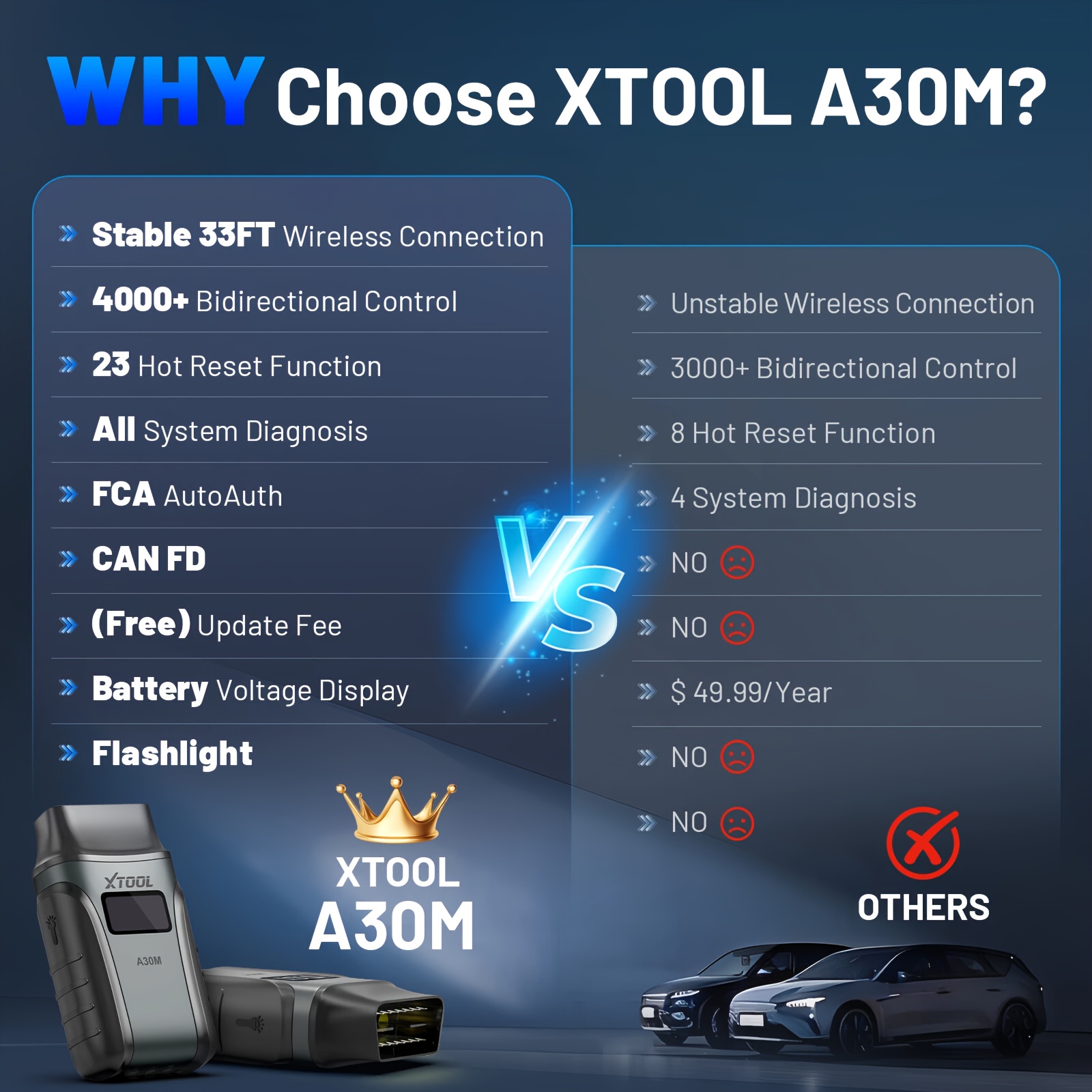XTOOL Anyscan A30M V2.0 (2026) Wireless OBD2 Scanner, 26+ Reset Services, 22 Languages, Bidirectional Full System Diagnostic Tool, FCA, CAN FD Protocol & Lifetime Free Updates