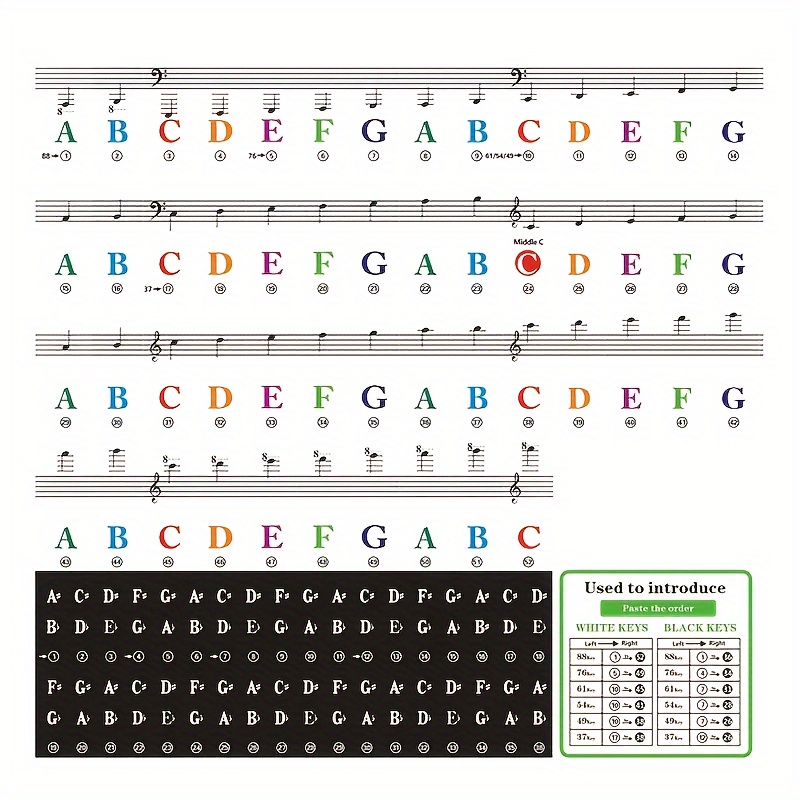 Guida alle note del pianoforte a grandezza naturale a 88 tastiGuida alle note del pianoforte a grandezza naturale a 88 tasti  