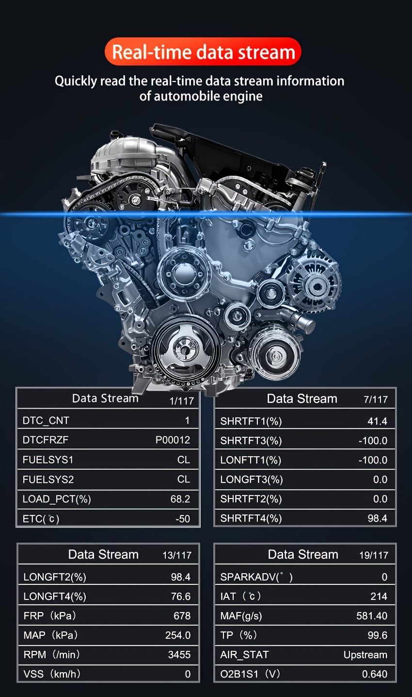 professional car scanner diagnostic tool suitable for reading vehicle codes clearing fault codes 35901 trouble code library real time oxygen sensor tester battery voltage reading mode 6 8 detection Product details 8
