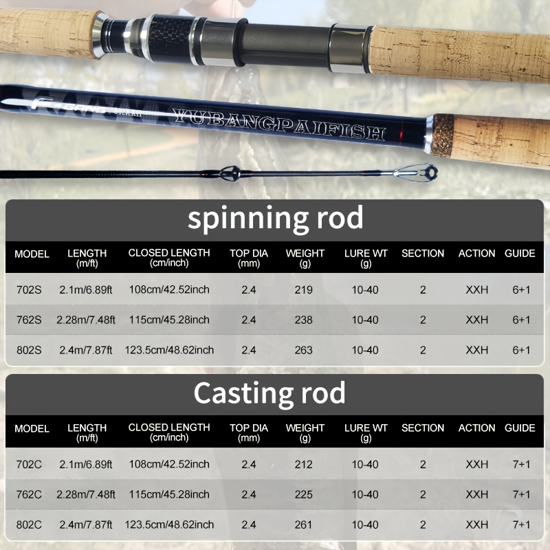 10 ft baitcasting rod Level Fishing NGX Casting The Hustler 76 does not feature an exposed blank reel seat due to the diameter of the rod blank. Telescopic Fishing Rod 9Ft 10Ft