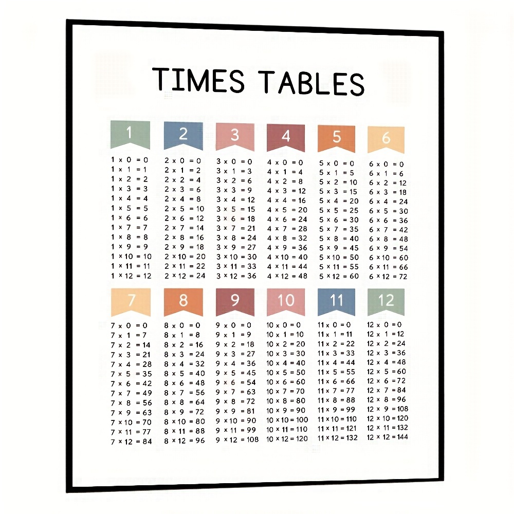 

1pc Multiplication Times Tables Chart Poster, Math Classroom Decor, Classroom Educational Prints, Canvas Painting, Boho Classroom Wall Art Pictures, Multiplication Chart, Home Decor, No Frame