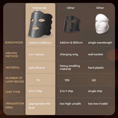 led red light mask for face low voltage below 36 facial 660nm 850nm wavelengths boosting skin care mask suitable for home use production ideal gift for women holiday mothers day