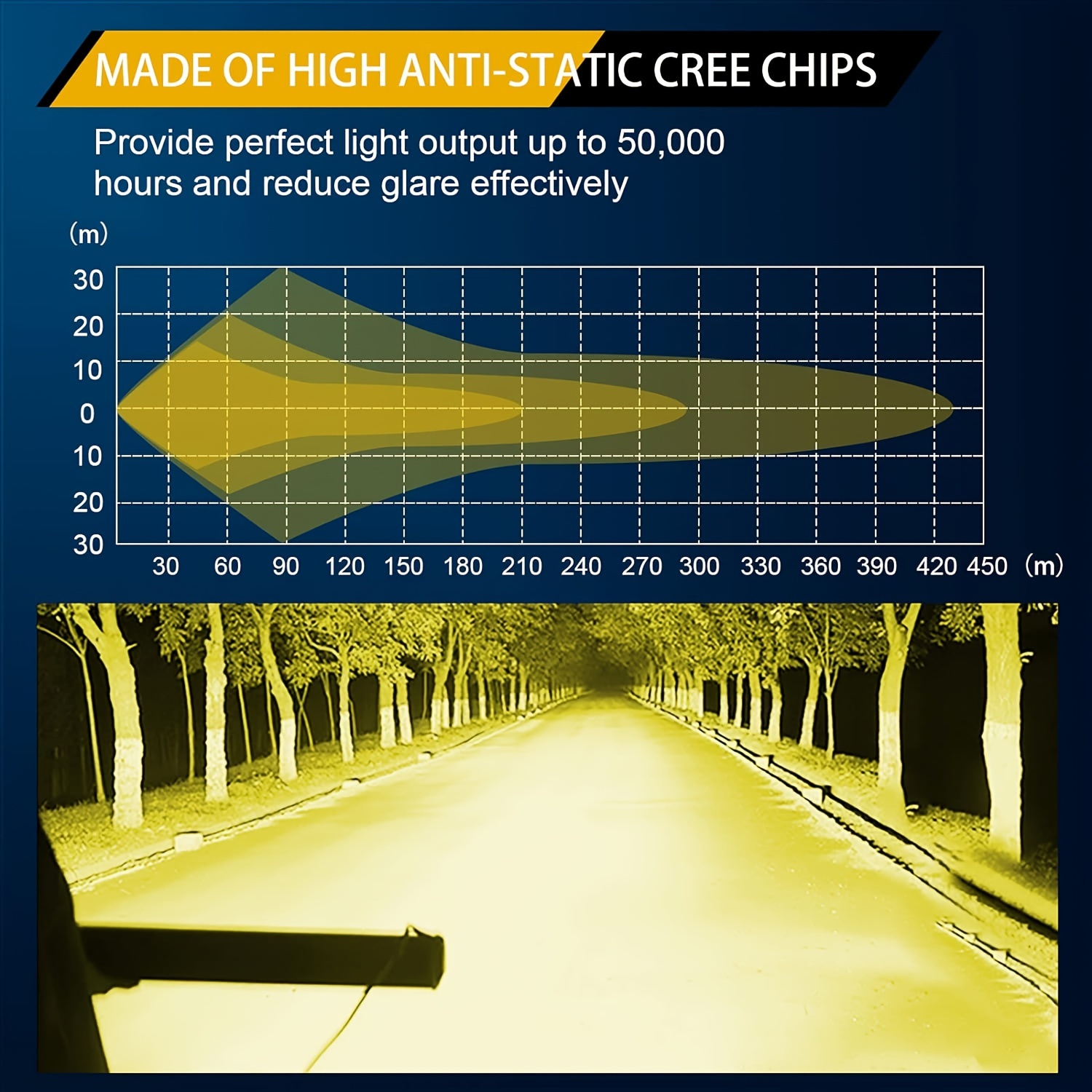 Led Light Bar Kit Wiring Harness Spot Flood Combo 1000 1200 Temu