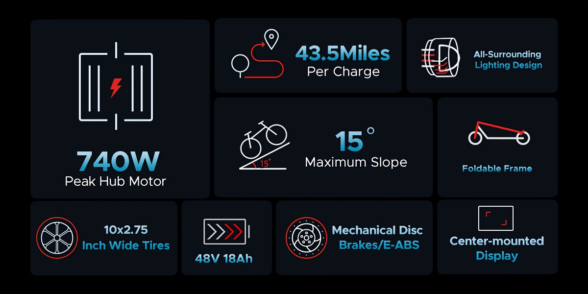 electric scooter with 500w motor, 48v 18ah battery, 70km max range, 32km/  speed, dual suspension, 10 tires, foldable design for urban & off-road riding Product details 2