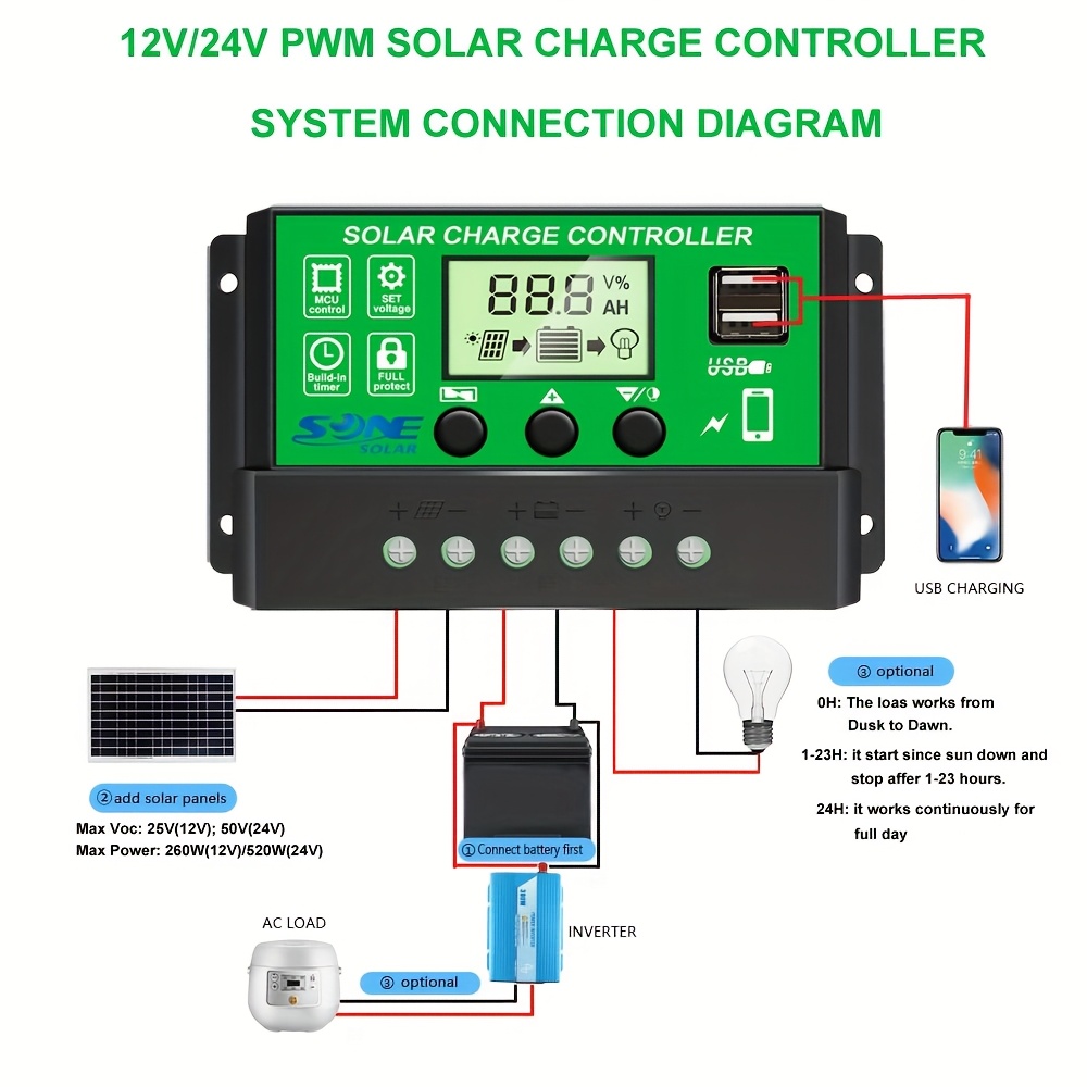 Solar Laderegler 12V/24V – 30A, LCD-Display, 4 USB-Ports, Für Blei/Lithium-Akku Mit 3-Stufen-Ladung