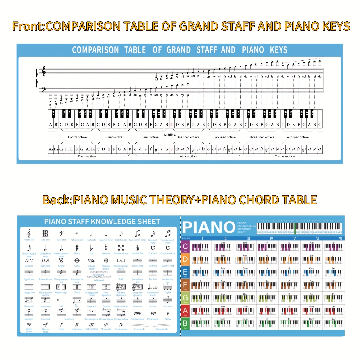 E-shop Große Notenstichprobe für Klavier, Notenständer Papier Musiktheorie Diagramm, Gemeinsamer Klavierakkordtabellen, Klavier Musiktheorie Poster,