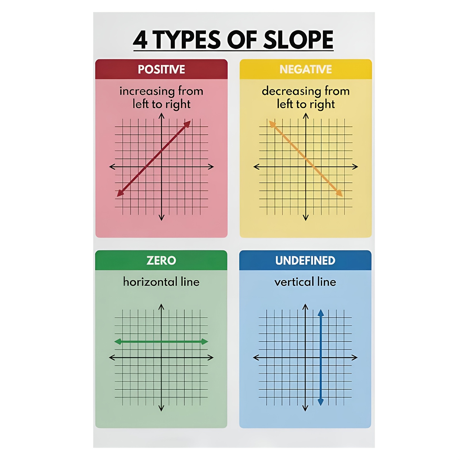 TEMU 2d Flat, 2d Flat, Contemporary 12x18 Inch Canvas Math Poster - A Single Piece Of Frameless Educational Wall Art Suitable For Classroom And Home