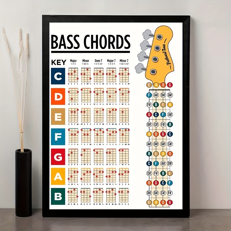TEMU 2d Flat, 2d Flat, Guitar Chords Canvas Poster - Frameless Colorful Art Print With Standard Tuning (eadgbe) And Numbered Strings - Educational