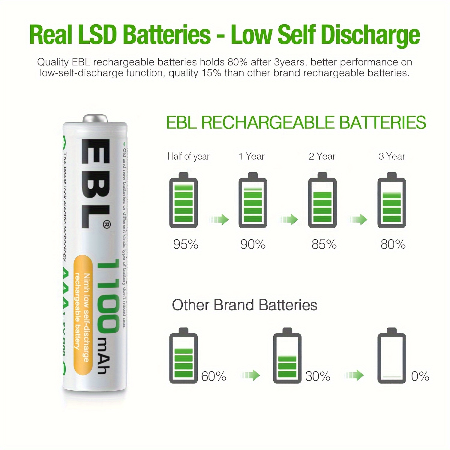 E-shop EBL 20ER-PACK AAA Akkus mit hoher Kapazität von 1100mAh, vorgeladen für langanhaltenden Gebrauch, 1200 leistungsstark und für hohe Leistung als