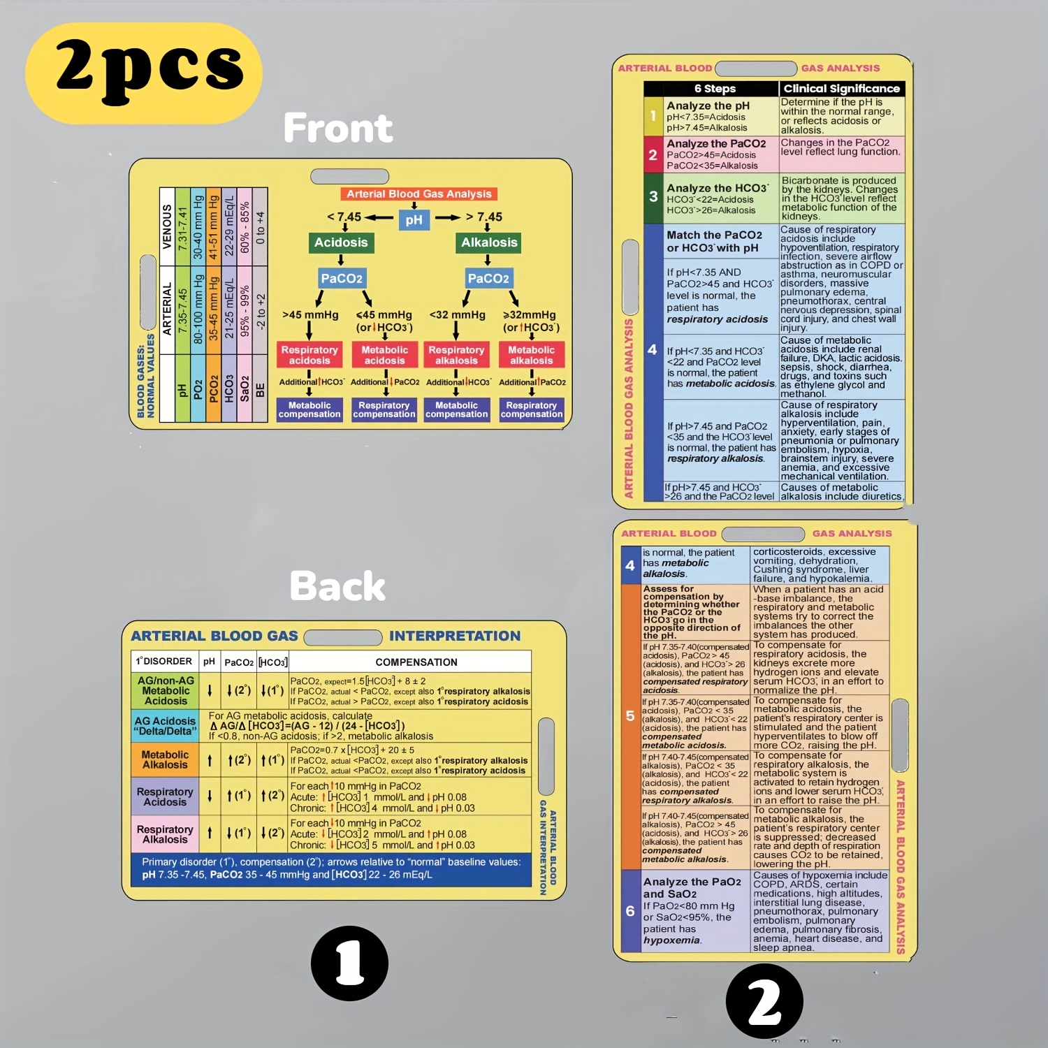 2pcs Arterial Blood Gas Reference Cards - Double Sided Abg Interpretation Badge Cards - Horizontal And Vertical Nursing Cards For Study