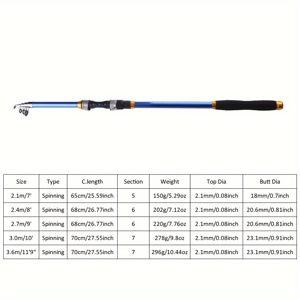 Fishing Rod For Long Distance Casting