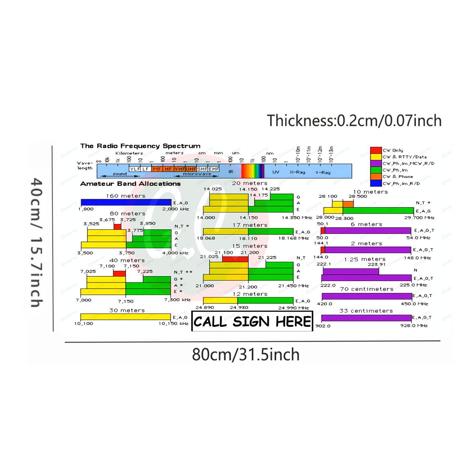 hamamamateurradio band plan frequency large - Temu